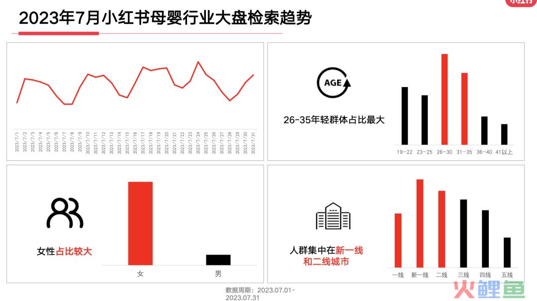 23年7月，小红书9大行业趋势分析