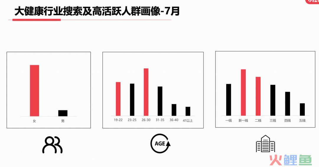 23年7月，小红书9大行业趋势分析