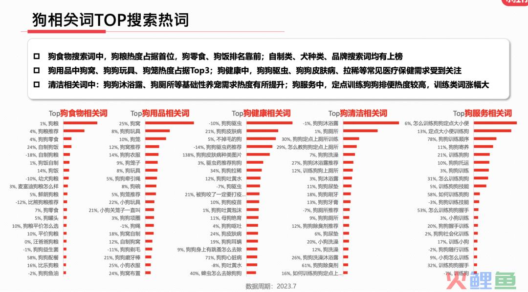 23年7月，小红书9大行业趋势分析