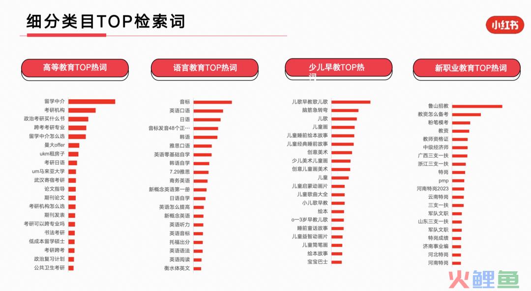 23年7月，小红书9大行业趋势分析