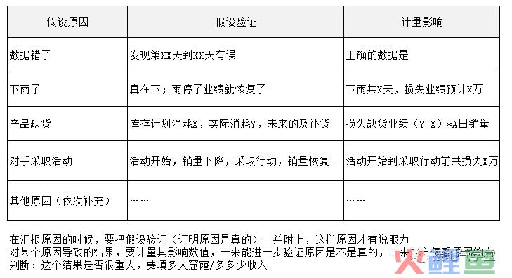 一份优秀的数据分析报告，就该这么写！