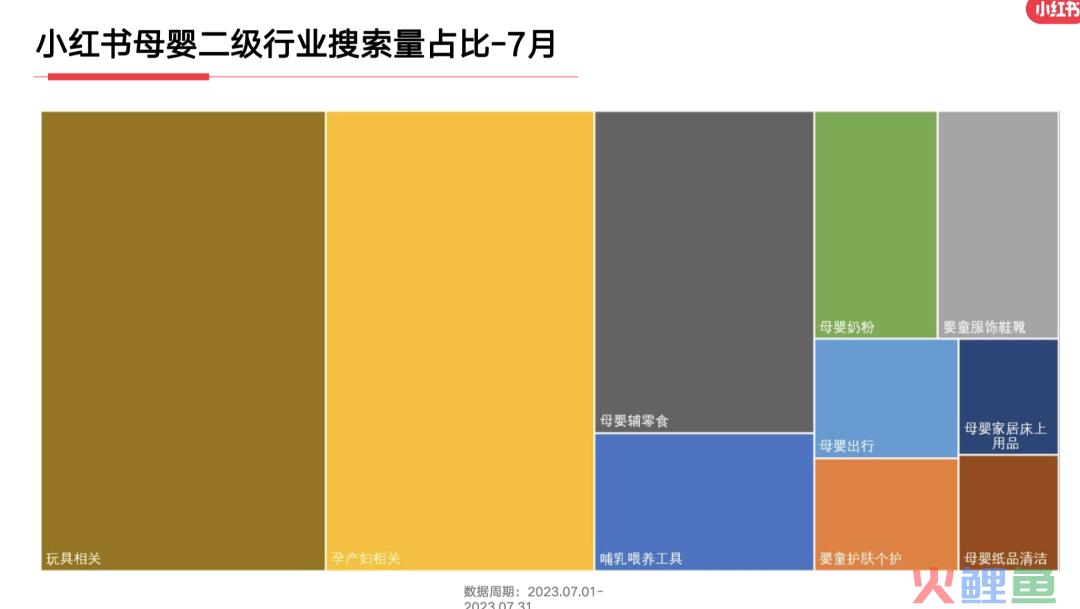 23年7月，小红书9大行业趋势分析