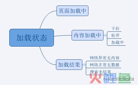 一篇产品经理可以作为模板的PRD文档