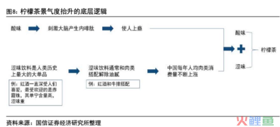 酸涩感拉起的柠檬茶风口，能撕掉同质化标签吗？