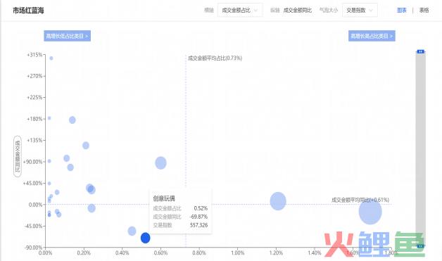 火蝠案例 | 博物馆文创“卷”起来，开辟营销新空间，月销达65W+