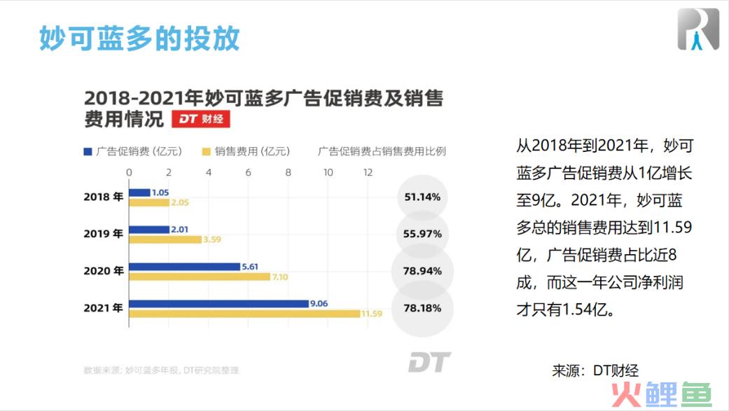 “定位”式微，“饱和攻击”粗放：妙可蓝多等数亿的品牌投入，也许一大半都是浪费的