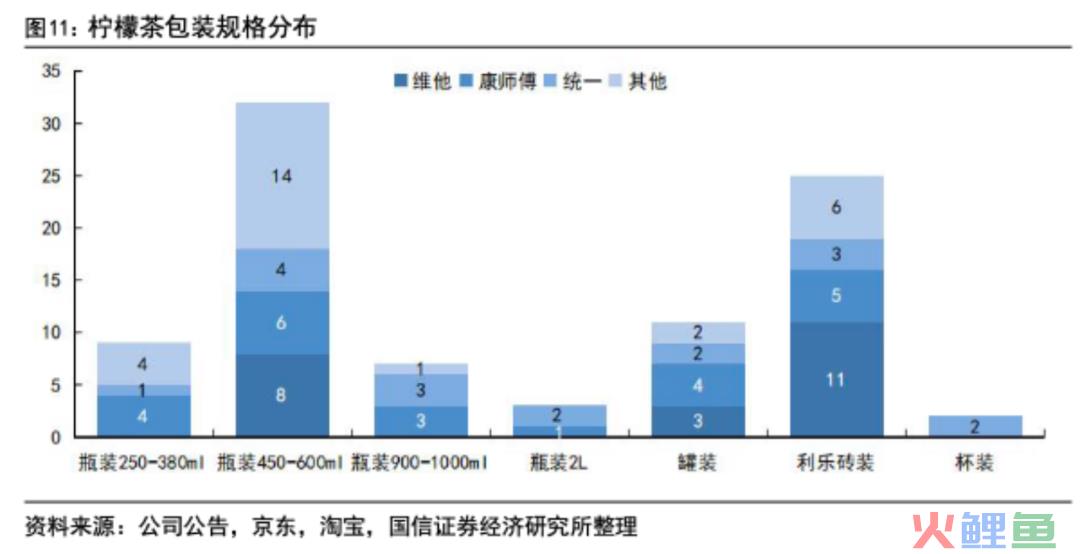 酸涩感拉起的柠檬茶风口，能撕掉同质化标签吗？