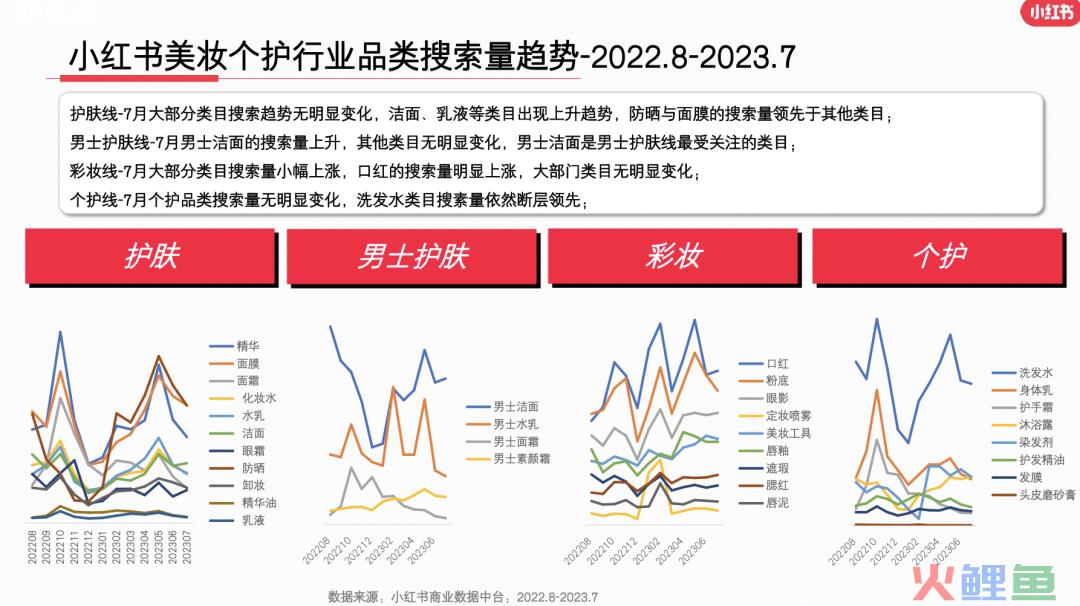 23年7月，小红书9大行业趋势分析