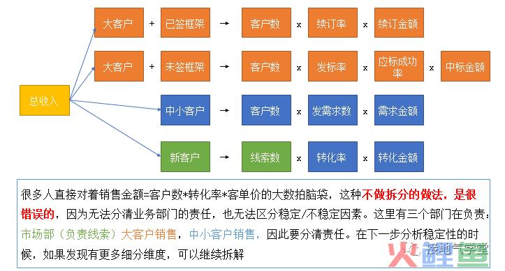 这是我见过最好用的业务预测模型