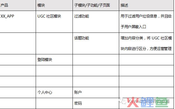 一篇产品经理可以作为模板的PRD文档