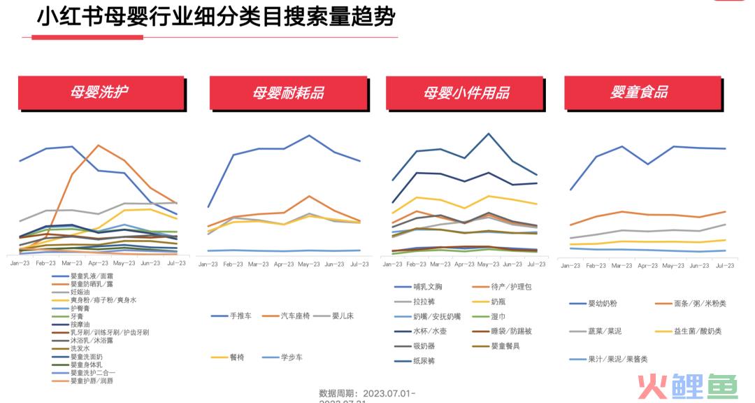 23年7月，小红书9大行业趋势分析