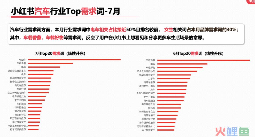 23年7月，小红书9大行业趋势分析