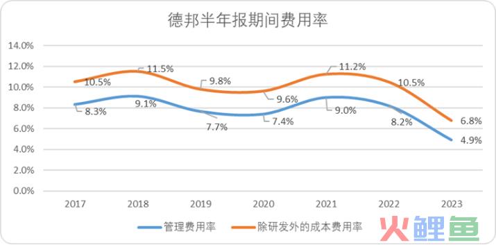 中国快递无限战争生存法则