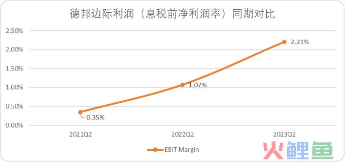 中国快递无限战争生存法则