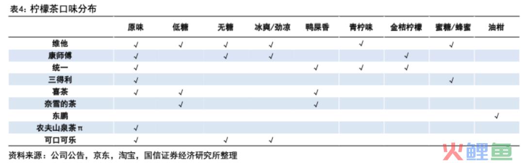 酸涩感拉起的柠檬茶风口，能撕掉同质化标签吗？