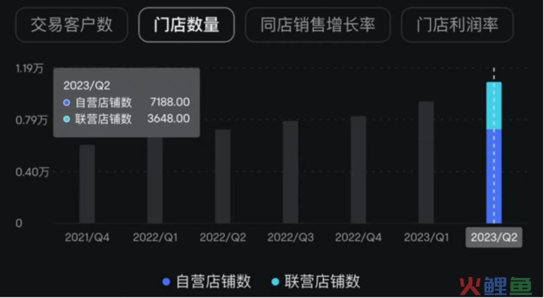 涅槃重生的瑞幸，仍在等待跃升