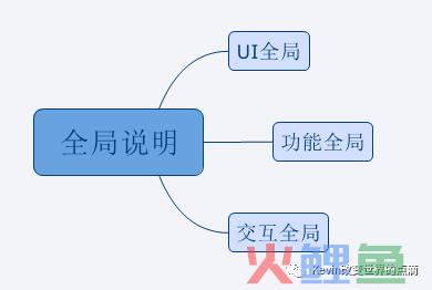 一篇产品经理可以作为模板的PRD文档