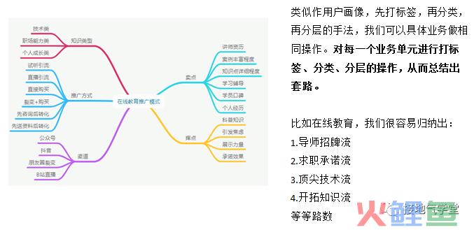 数据分析报告，如何写出“可执行”的建议？