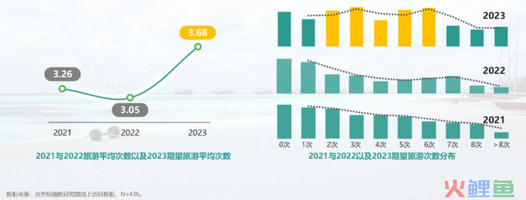 国民新旅游时代拉开大幕，OTA平台迎来新红利和新任务