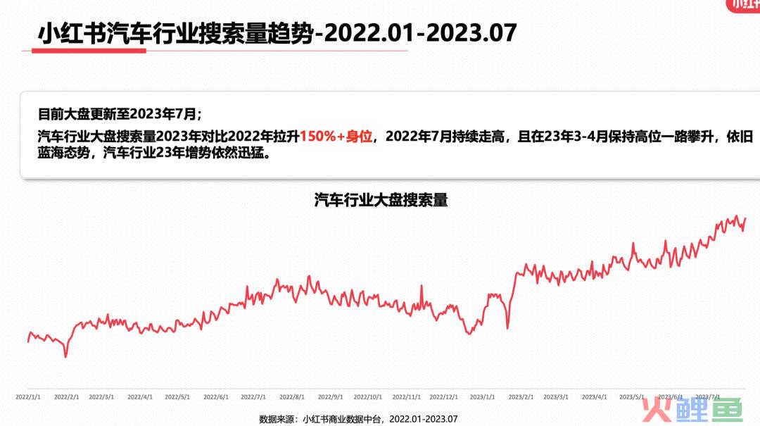 23年7月，小红书9大行业趋势分析