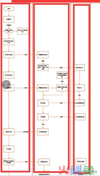 一篇产品经理可以作为模板的PRD文档