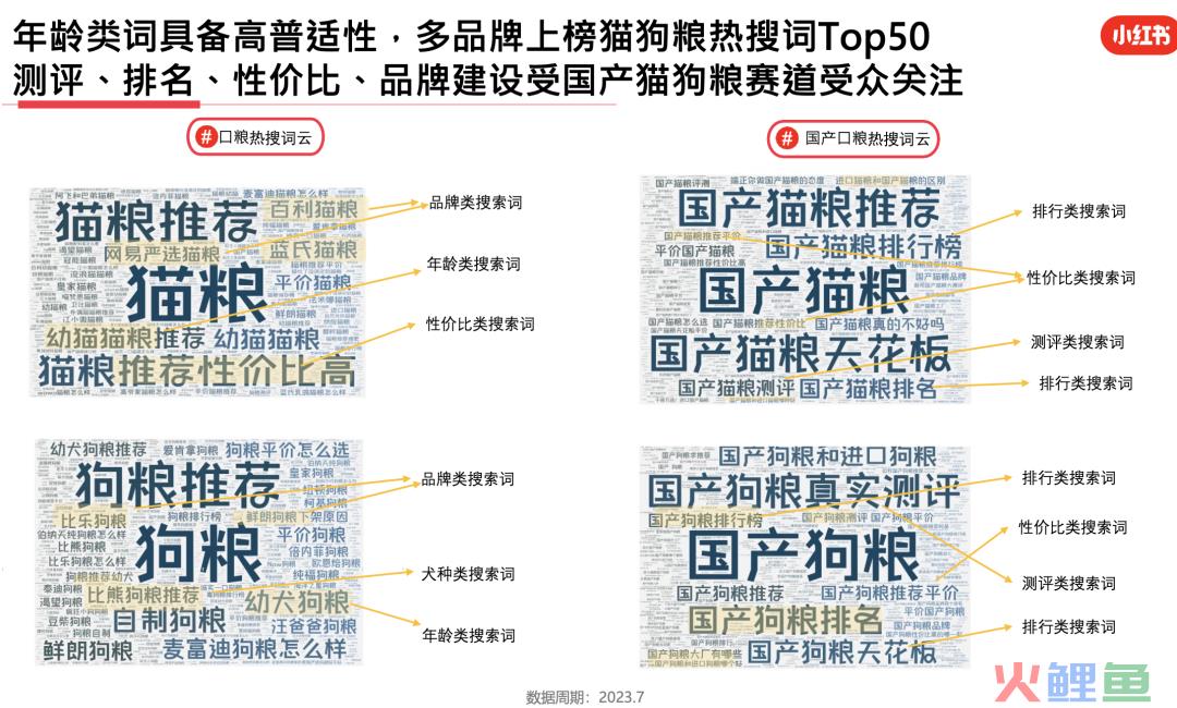 23年7月，小红书9大行业趋势分析