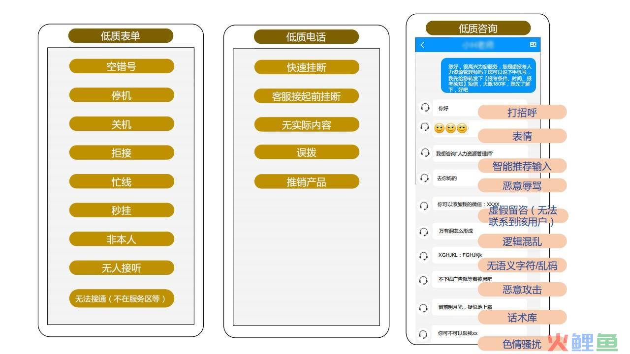 100条线索0成交，出现无效线索怎么办？