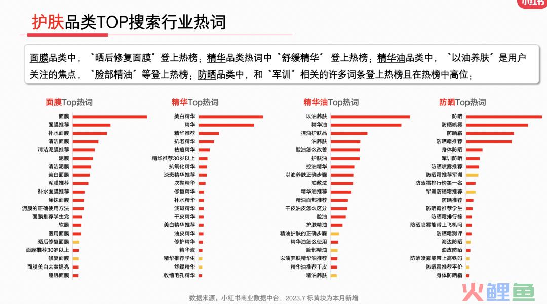 23年7月，小红书9大行业趋势分析