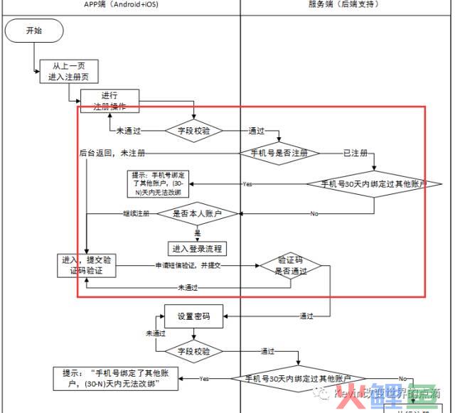 一篇产品经理可以作为模板的PRD文档