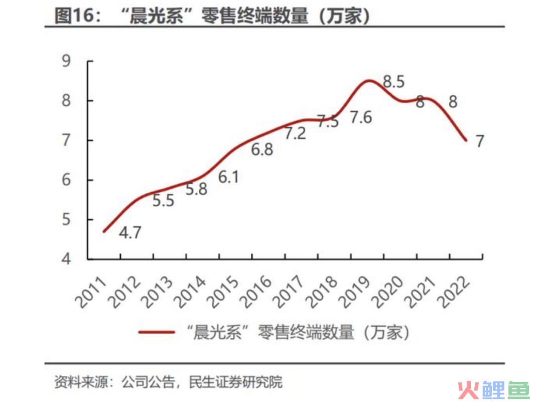 晨光卖笔，成了差生？