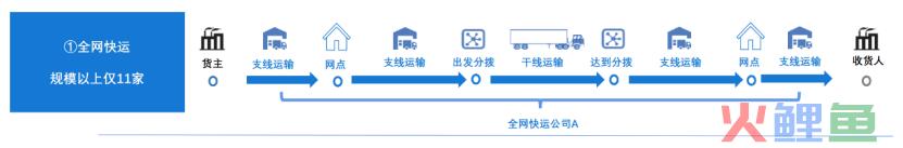 中国快递无限战争生存法则