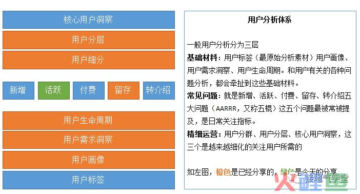 还在纠结每天的波动？用户活跃分析这么做！