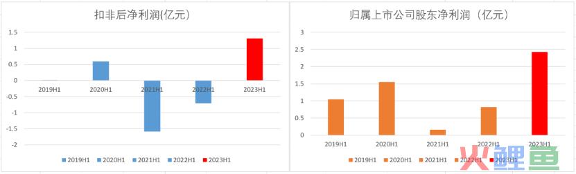 中国快递无限战争生存法则