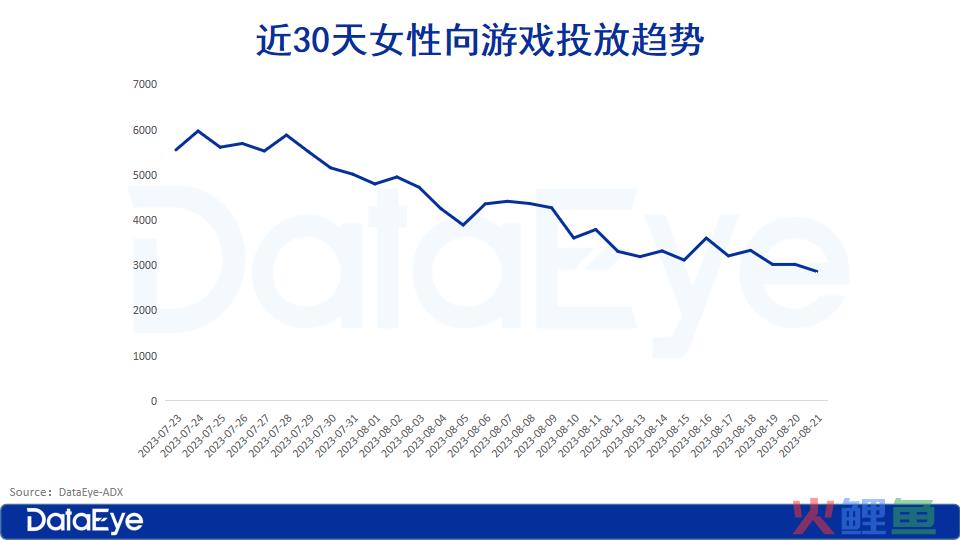 七夕难破局？腾讯、三七、叠纸新游扎堆！下半还要怎么卷？