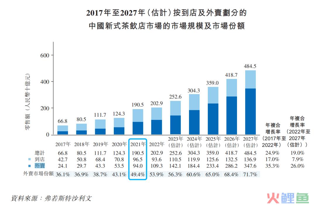 茶百道的底色