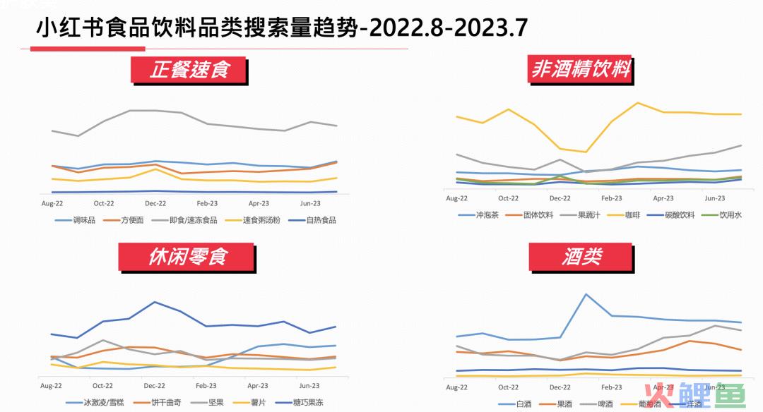 23年7月，小红书9大行业趋势分析