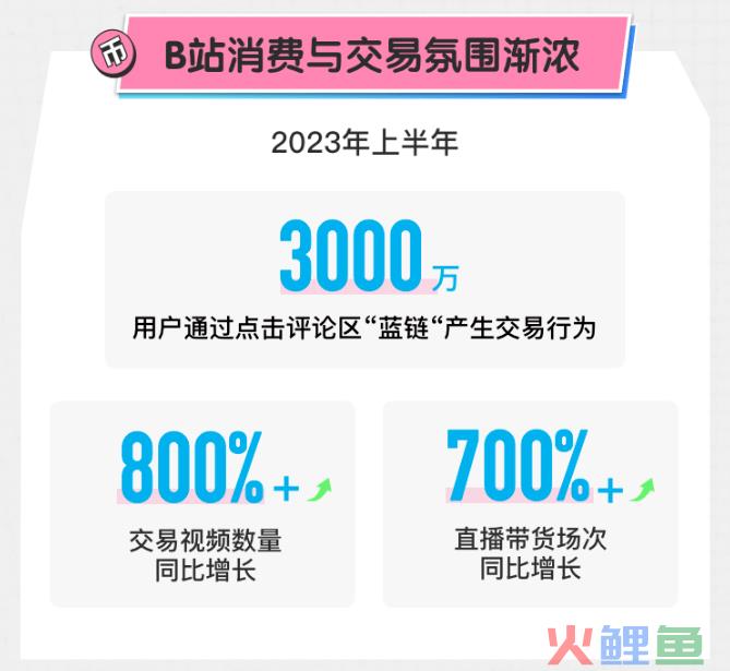 舍不得跳过的广告？900万播放冲上B站热门