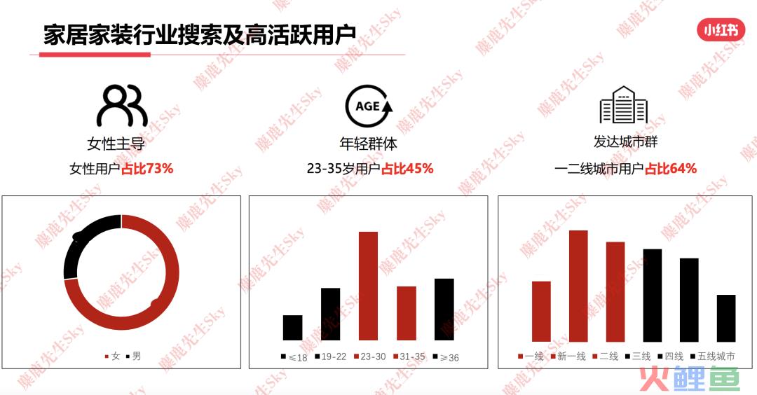 23年7月，小红书9大行业趋势分析