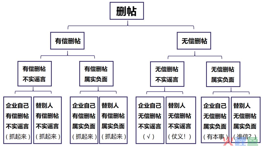 有偿删稿是要做坐牢的（全知识点更新版）