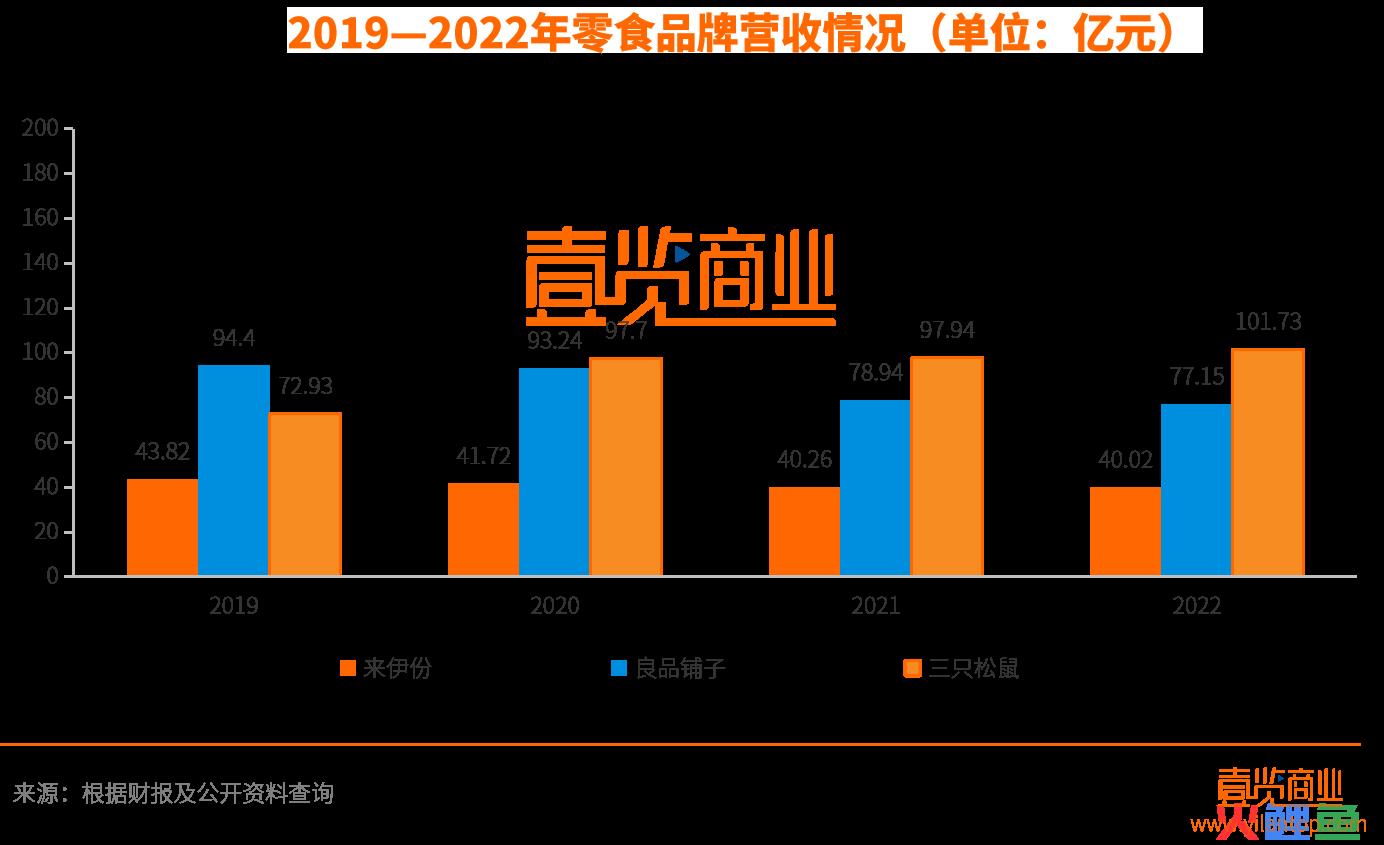 推出咖啡品牌，来伊份是创业第二春还是病急乱投医？