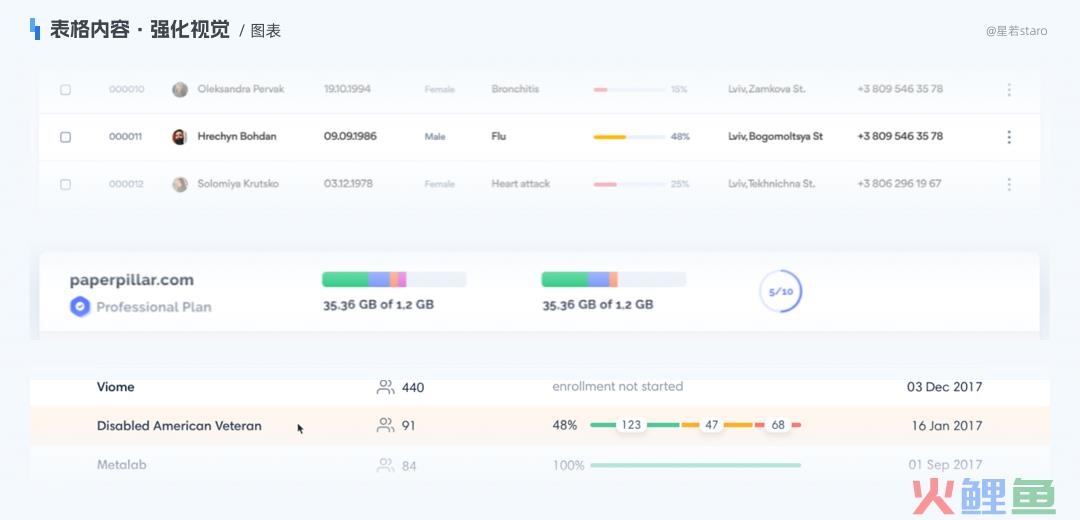 多图示例！解析B端表格如何提升使用体验