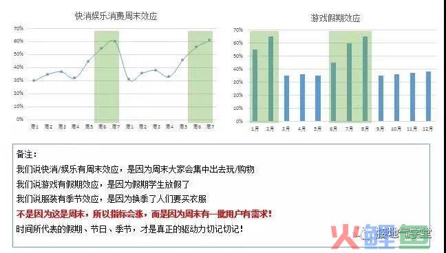 还在纠结每天的波动？用户活跃分析这么做！