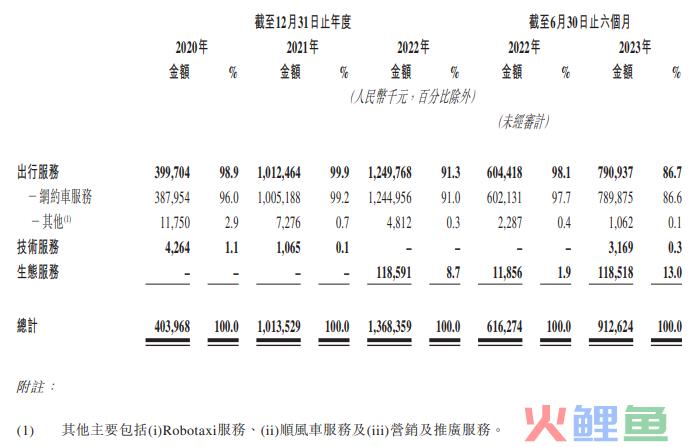 如祺出行冲击IPO，网约车大战驶入新季节