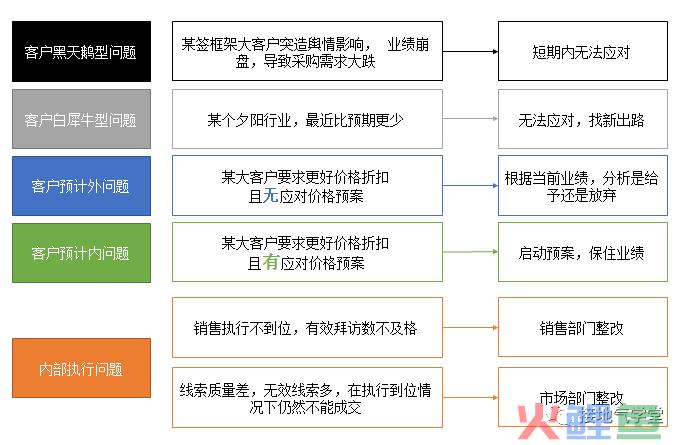 这是我见过最好用的业务预测模型