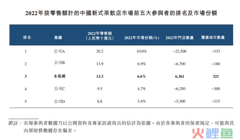 茶百道的底色