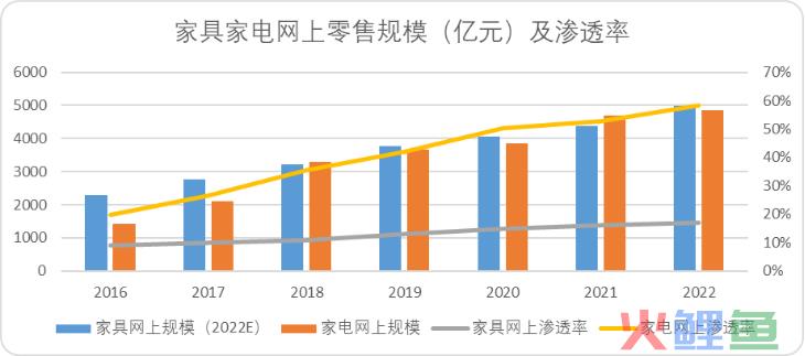 中国快递无限战争生存法则