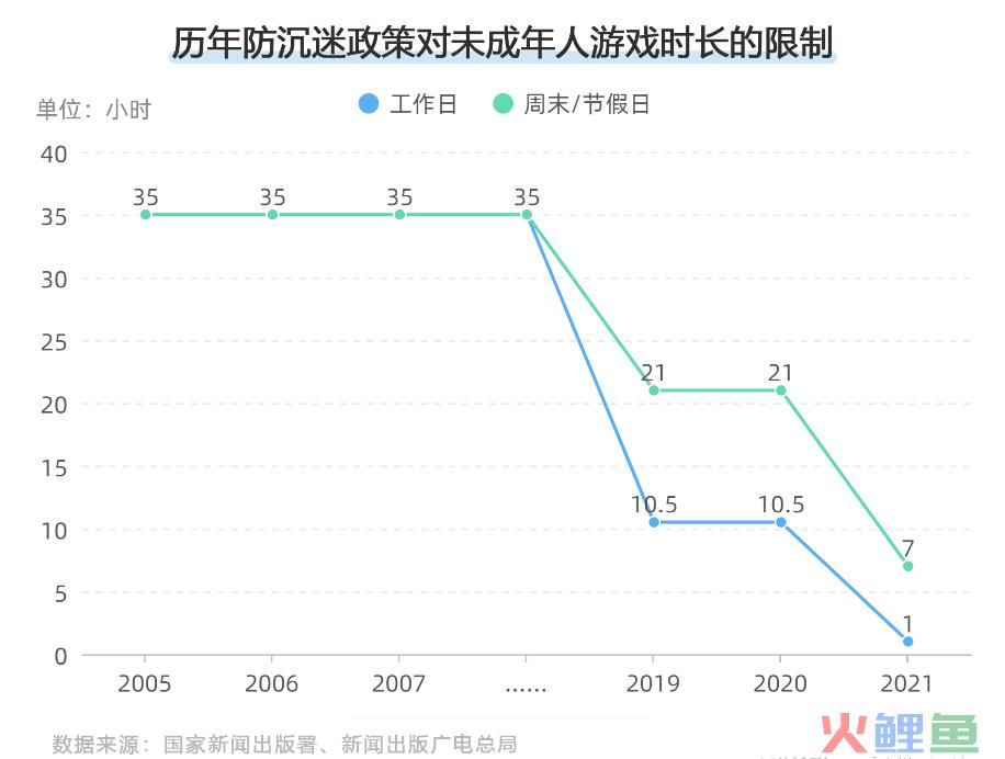 《蛋仔派对》侵袭小学生：比氪金诱导更危险的，是什么？