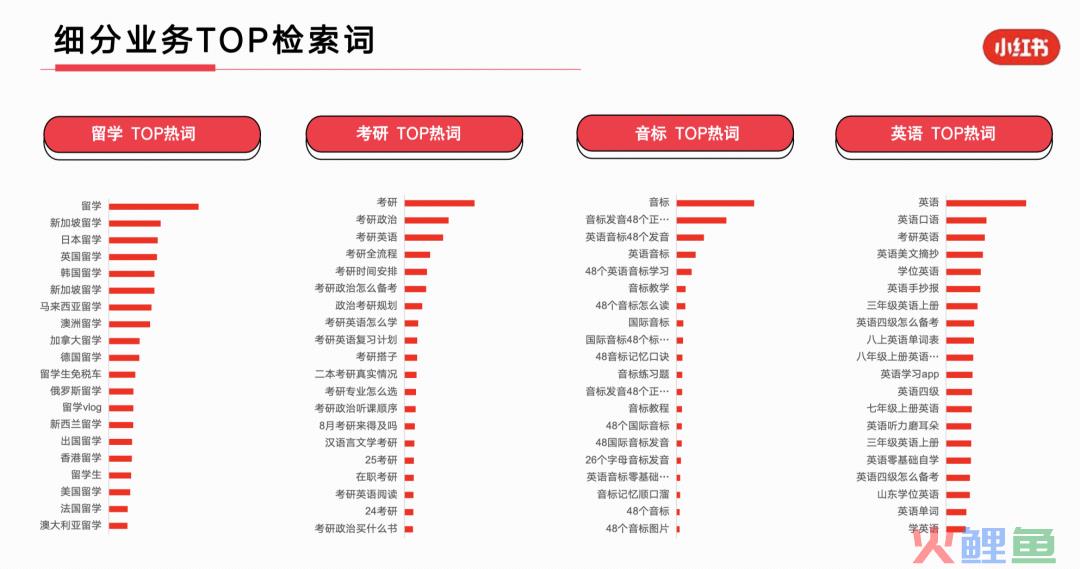 23年7月，小红书9大行业趋势分析