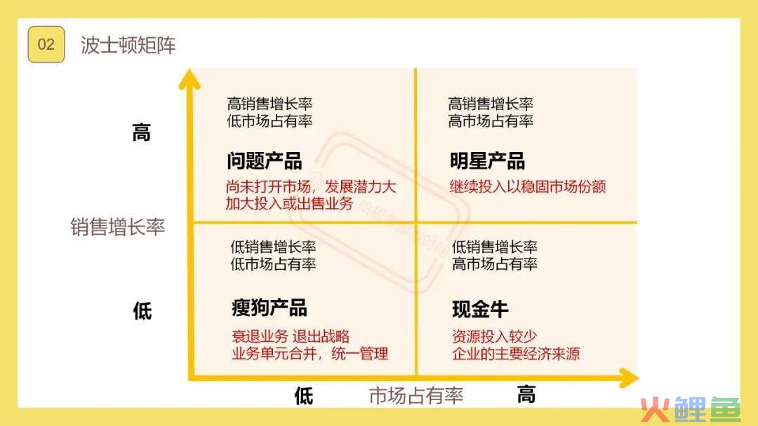 ‍‍分享一个梳理思路，提高思维的超强思考工具，价值百万…