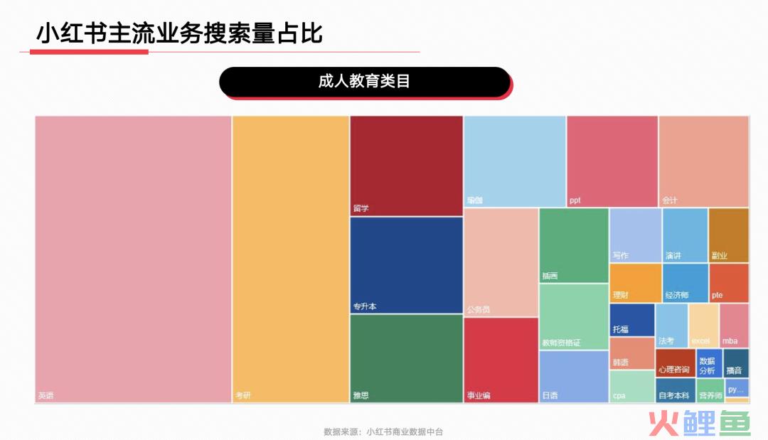 23年7月，小红书9大行业趋势分析